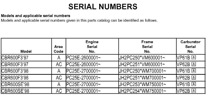 Name:  98F3Serials.jpg
Views: 2403
Size:  56.6 KB