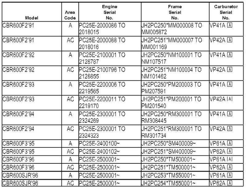 Name:  EngineSerialsF3.jpg
Views: 2015
Size:  122.1 KB