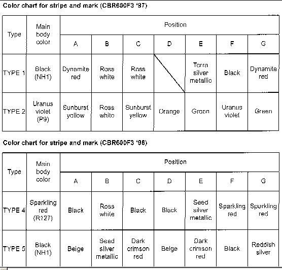 Name:  F3ColorChart97-98.jpg
Views: 19
Size:  49.9 KB