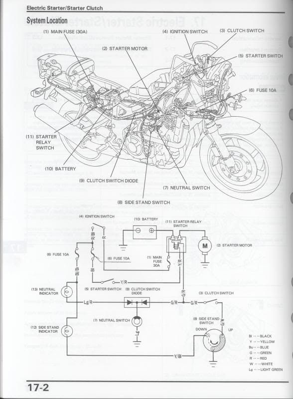 SC33 918cc Gear Neutral Switch for 1998 Honda CBR 900 RRW Fireblade 