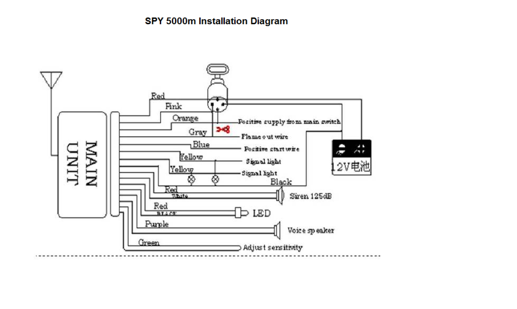 Spy 5000m Alarm System Help Cbr