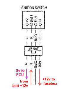DIY Startup &amp; Fuel Pump Prime Troubleshooting F4i 01-06-ignswitch01-06f4i.jpg