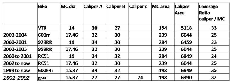 Brake Caliper Piston Size Chart