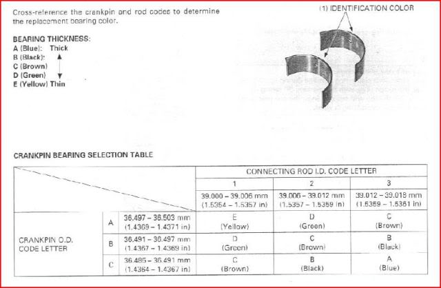 Connecting Rod Bearing Size Chart