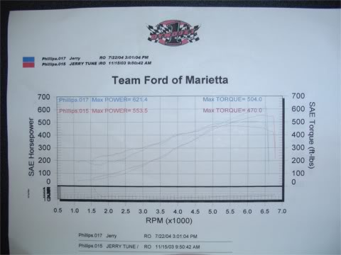 Name: 621_dyno.jpg
Views: 21
Size: 23.5 KB