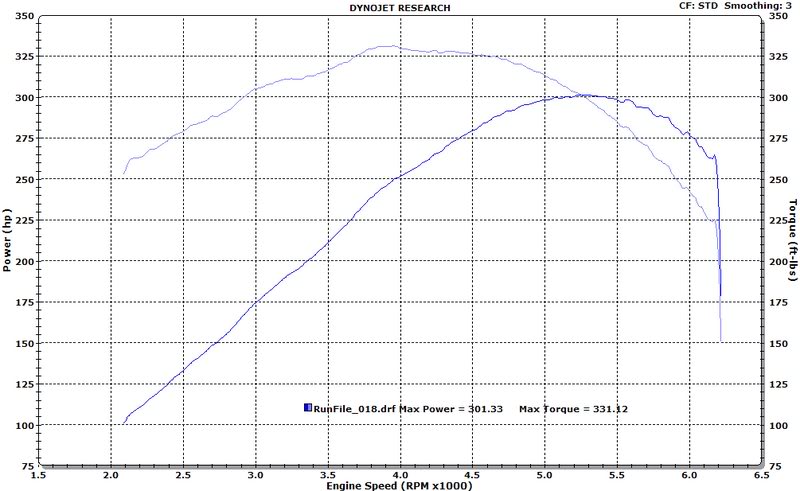 Name: 300dyno.jpg
Views: 22
Size: 70.2 KB
