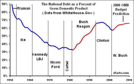 Name:  National-Debt-GDP.gif
Views: 19
Size:  9.9 KB